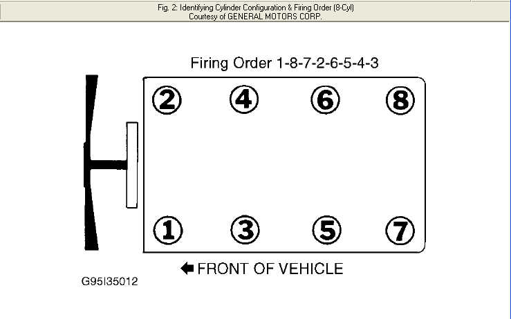 Firing Order Diagram Chevy 5 7 I Need A Firing Order Diagram