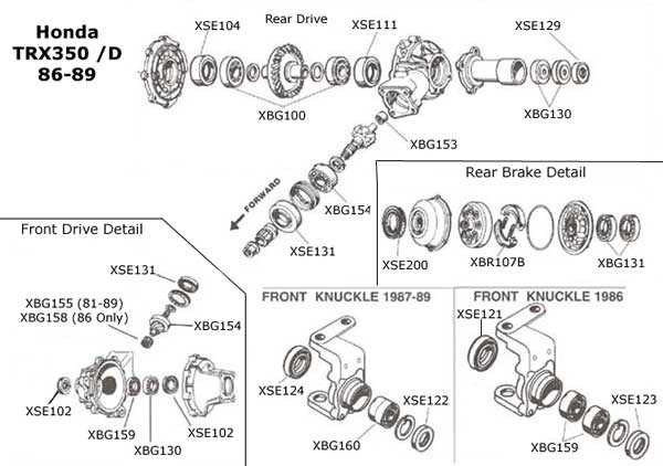 The Ultimate Guide To Understanding The Honda Rancher Parts