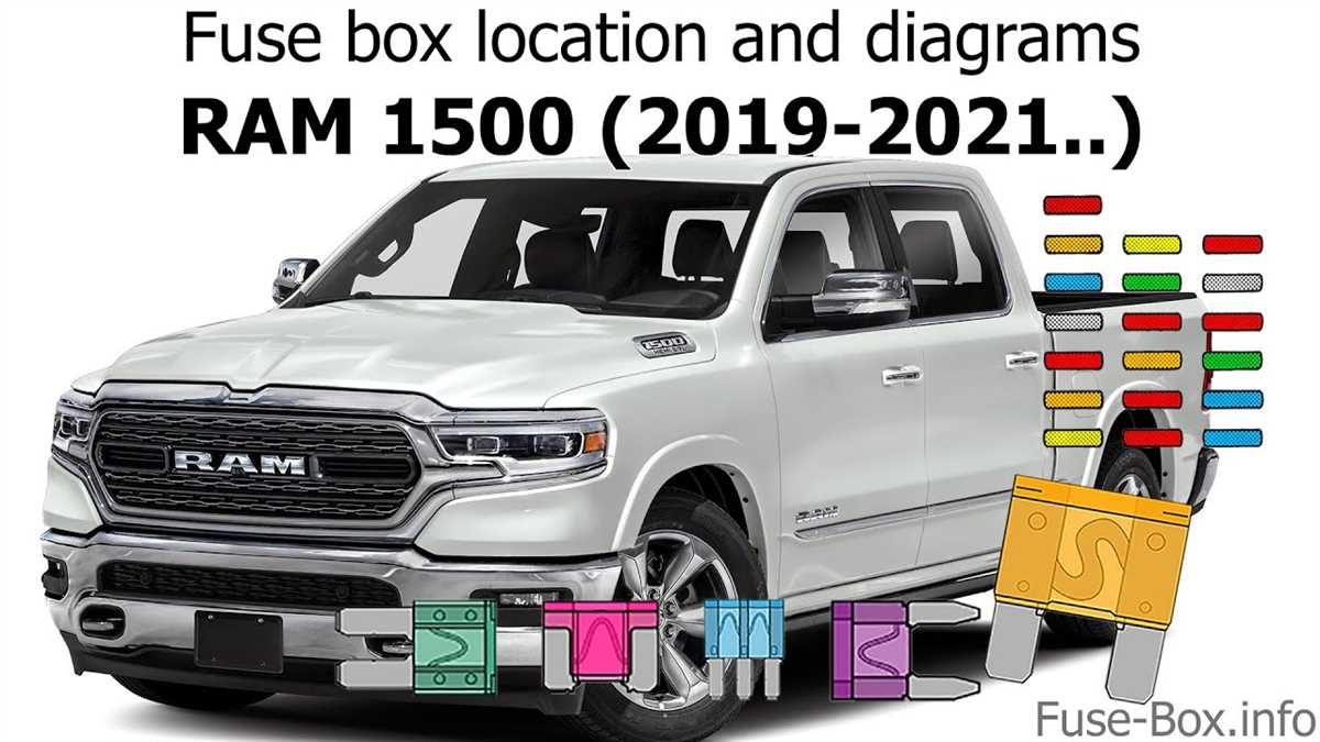 Demystifying The 2017 Dodge Ram 2500 Fuse Box Diagram A Complete Guide