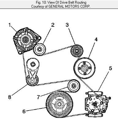 Step By Step Guide 2009 Pontiac Vibe Serpentine Belt Diagram And