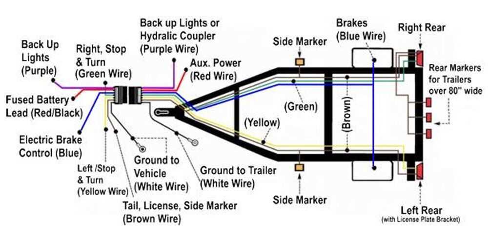 Mastering The Pin Flasher Relay Wiring Diagram For Optimal Performance