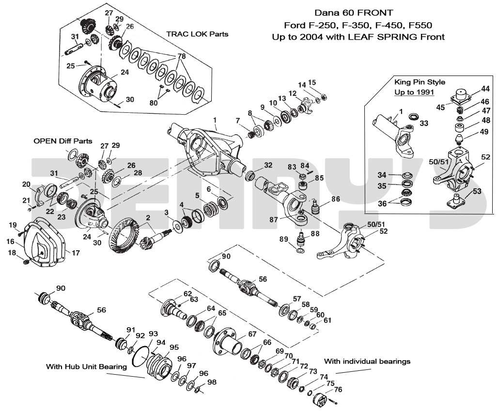 How To Understand The F X Front Axle Diagram For Maximum