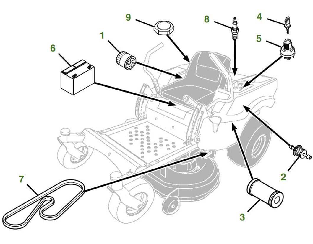 John Deere Z Transmission Belt Diagram John Deere Ztrak B