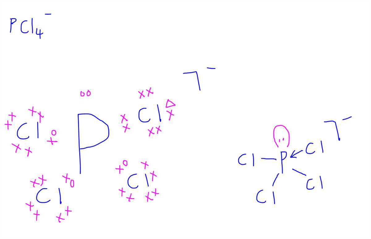 How To Create A Carbon Monoxide Dot And Cross Diagram A Step By Step Guide