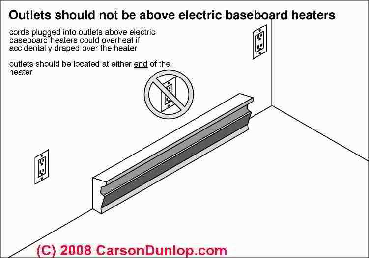 Wire Size For V Baseboard Heater