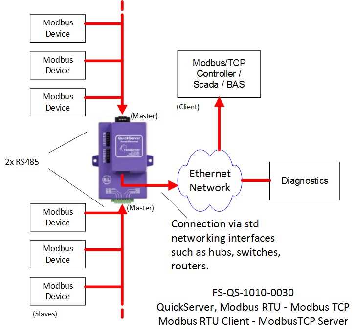 Modbus Rtu Wiring Diagrams