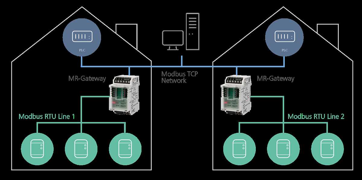 A Comprehensive Guide To Modbus Rtu Wiring Diagrams And Connections