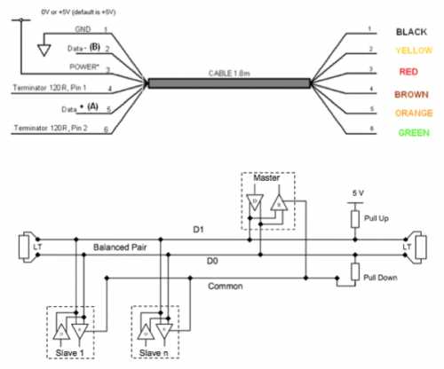 A Comprehensive Guide To Modbus Rtu Wiring Diagrams And Connections