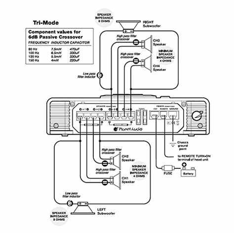 The Ultimate Guide To Rockford Fosgate Crossover Wiring Diagram And