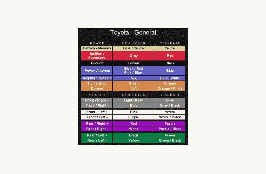 The Complete Guide To Car Stereo Speaker Wire Color Codes