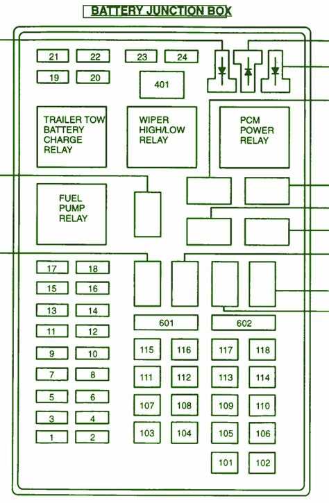 Decoding The Fuse Box Diagram For A Ford F