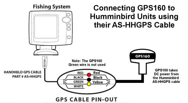 Easy To Follow Humminbird Helix Wiring Diagram Simplifying Installation