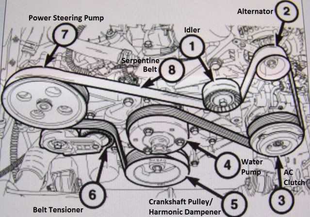 Jeep Liberty Drive Belt Diagram Seat Belts Front