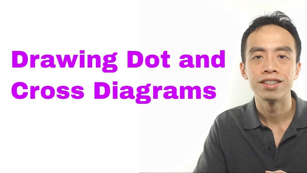 How To Create A Carbon Monoxide Dot And Cross Diagram A Step By Step Guide