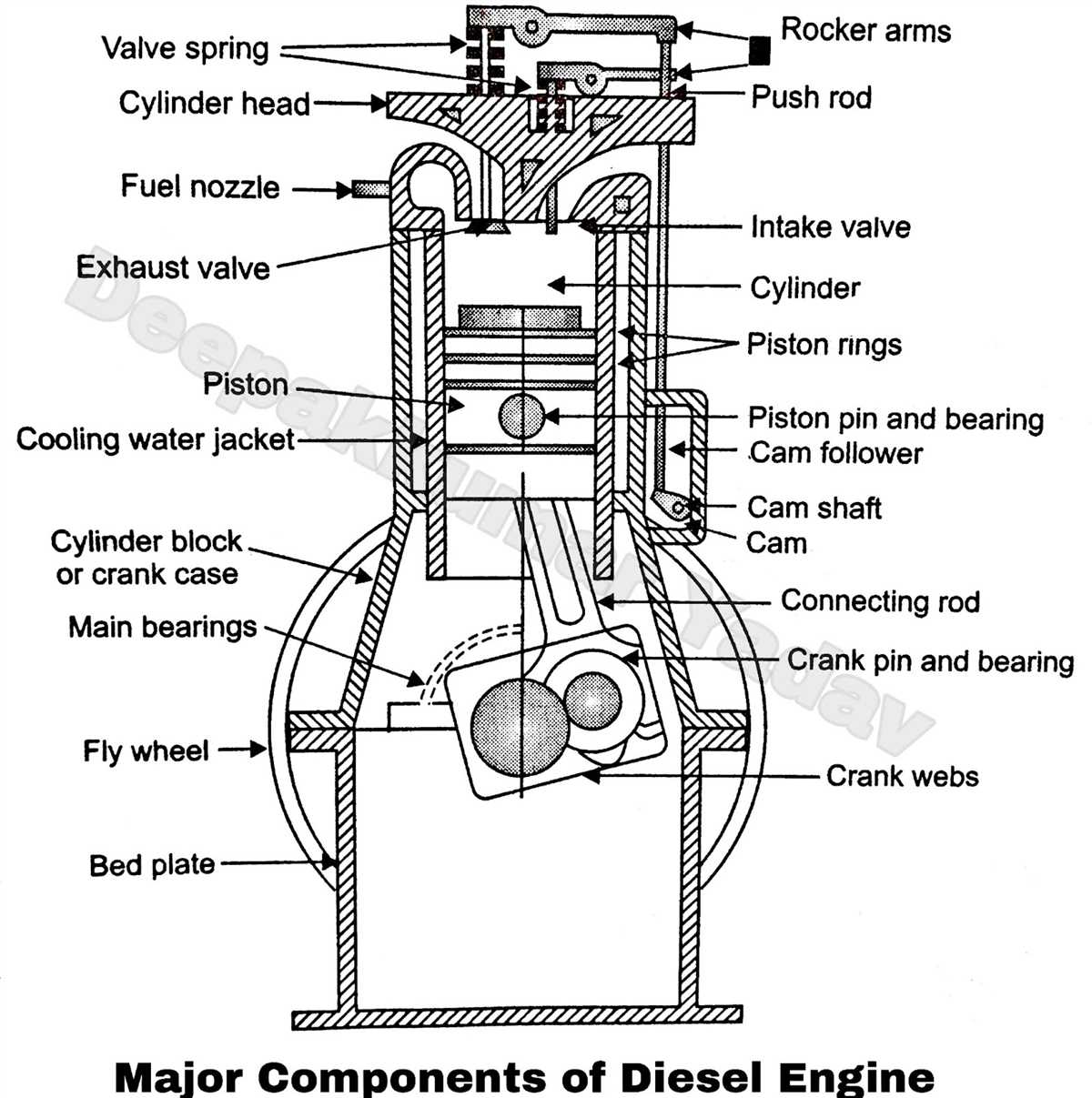 Understanding The Anatomy Of Auto Engine Parts A Comprehensive Diagram