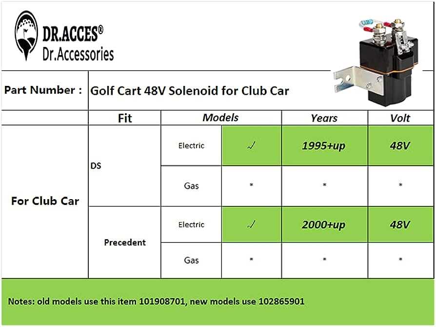 Step By Step Guide Wiring Diagram For Gas Club Car Solenoid