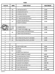 Decoding The Jeep Grand Cherokee Fuse Panel Diagram A