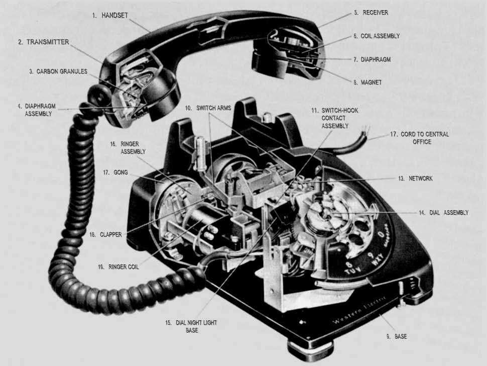 Unearthing The Past Exploring The History Of Old Style Telephone Wiring