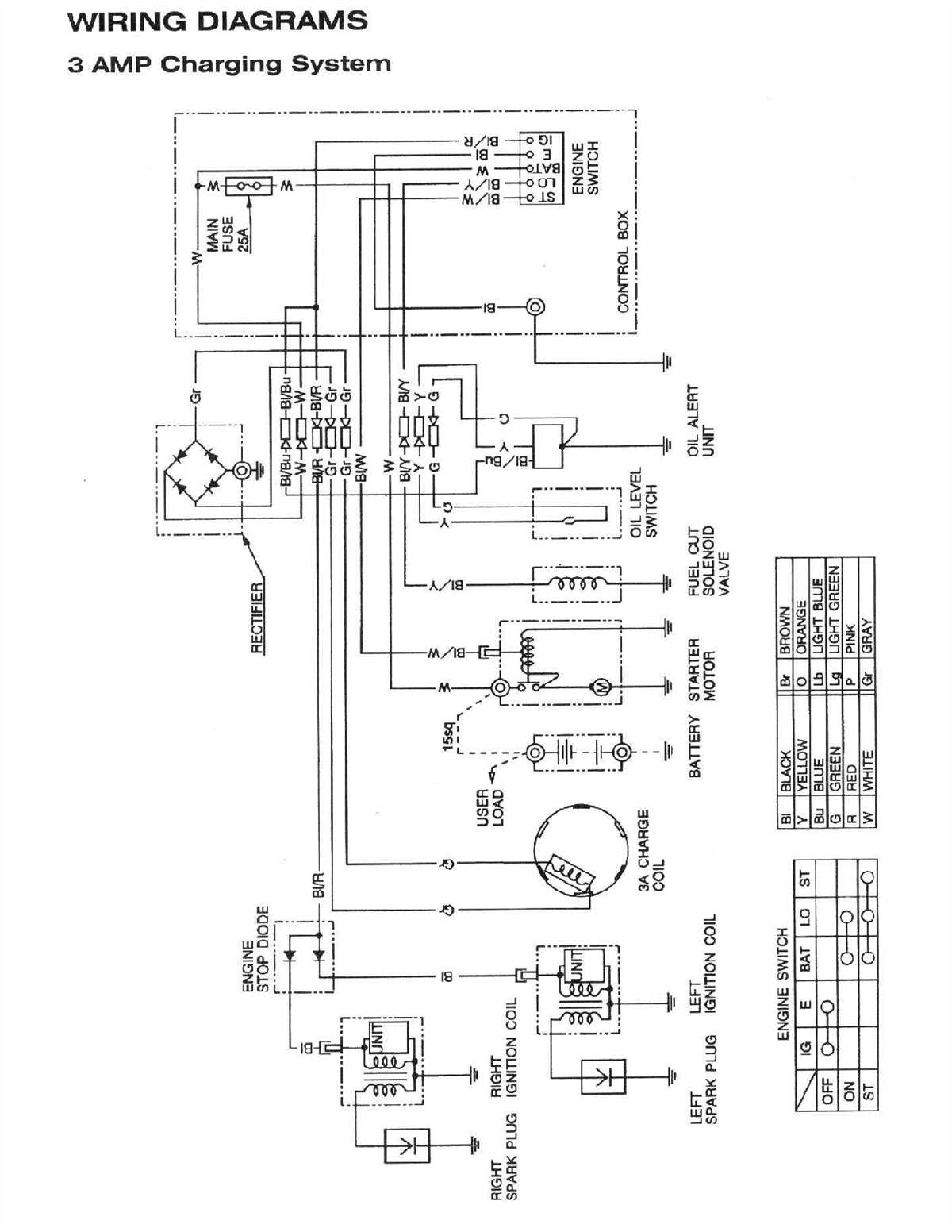 How To Wire The Ignition Switch On A Honda Gx Step By Step Diagram