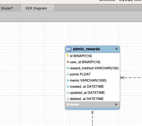 How To Create An Er Diagram In Mysql Workbench A Step By Step Guide