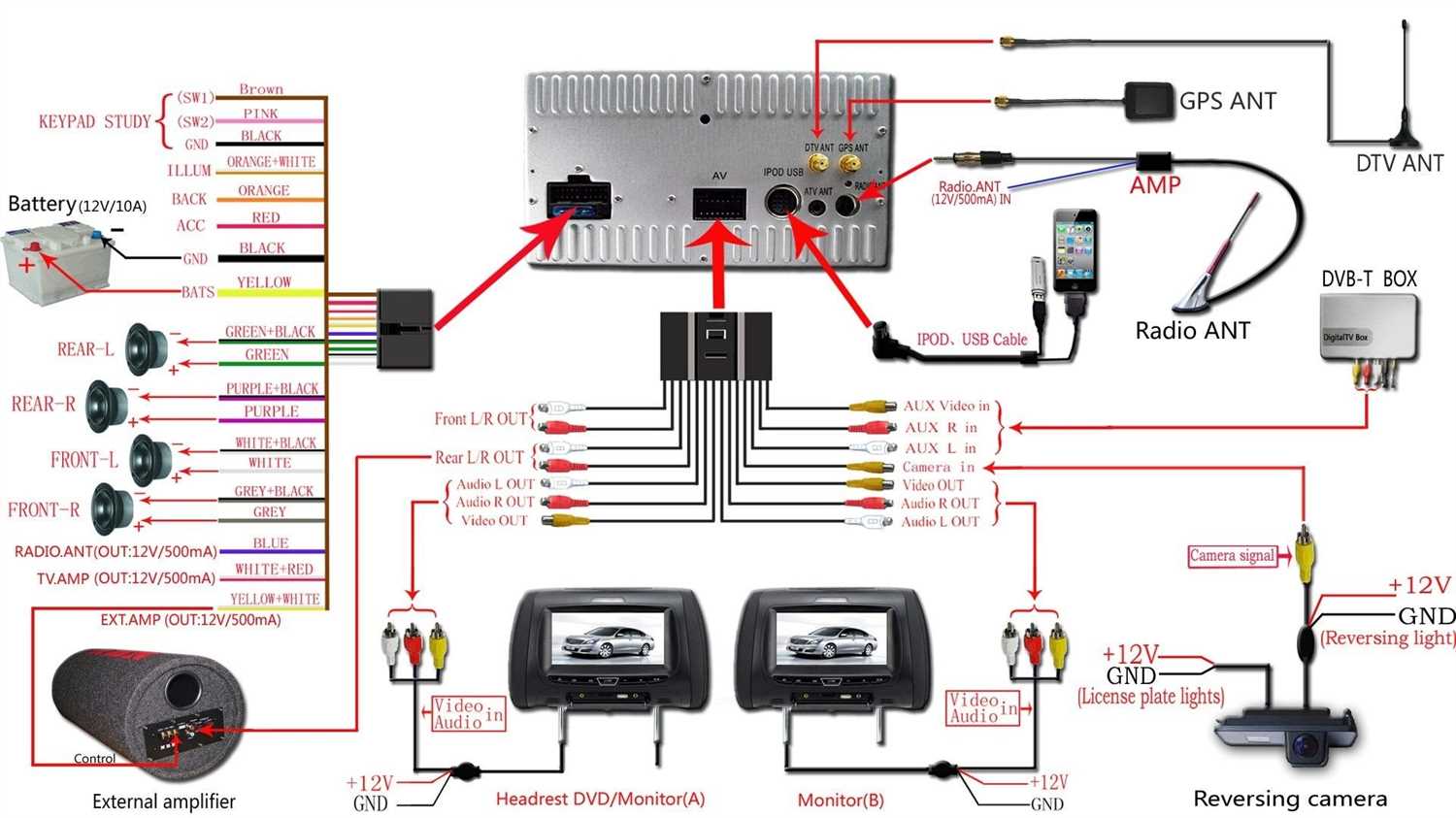 How To Install A Pioneer Avh X Dvd Wiring Diagram Guide