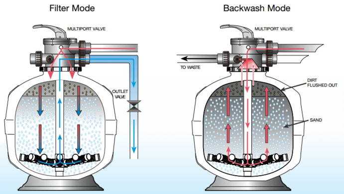 How To Use Pentair Pool Filter Diagrams To Maximize Your Pool Cleaning