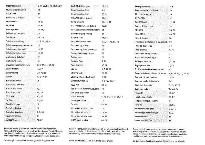 Understanding The Fuse Diagram For The Mercedes Clk