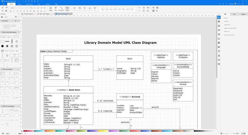 Mastering Uml Class Diagrams A Step By Step Tutorial For Beginners