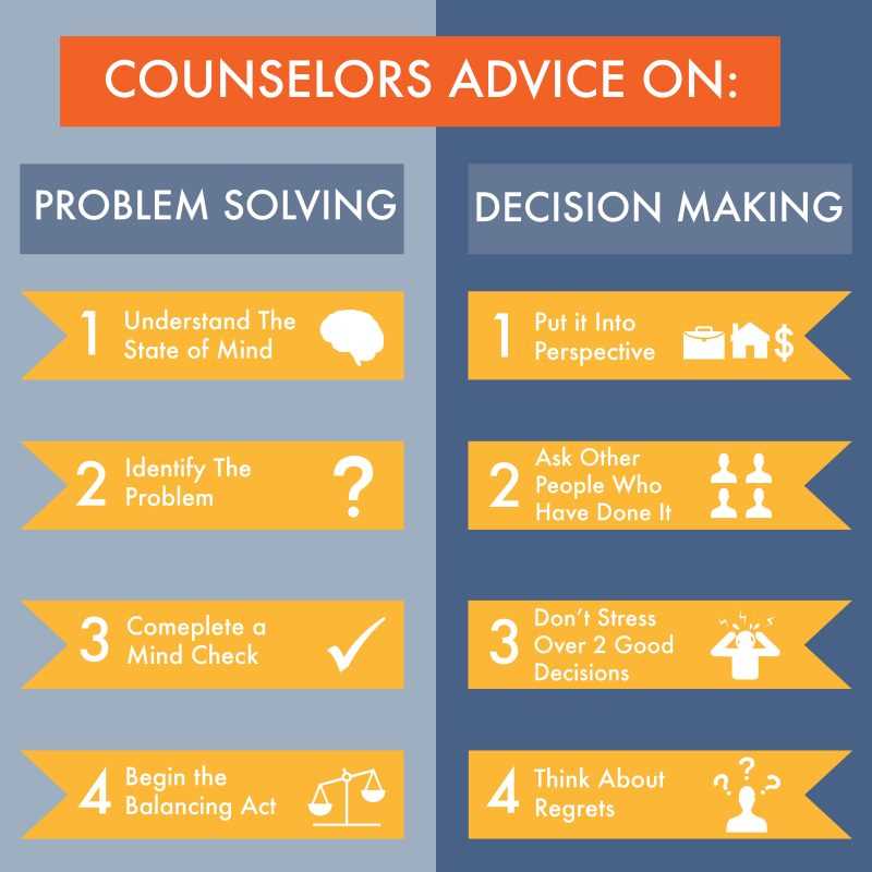 The Power Of The Cause And Effect Diagram How To Improve Problem