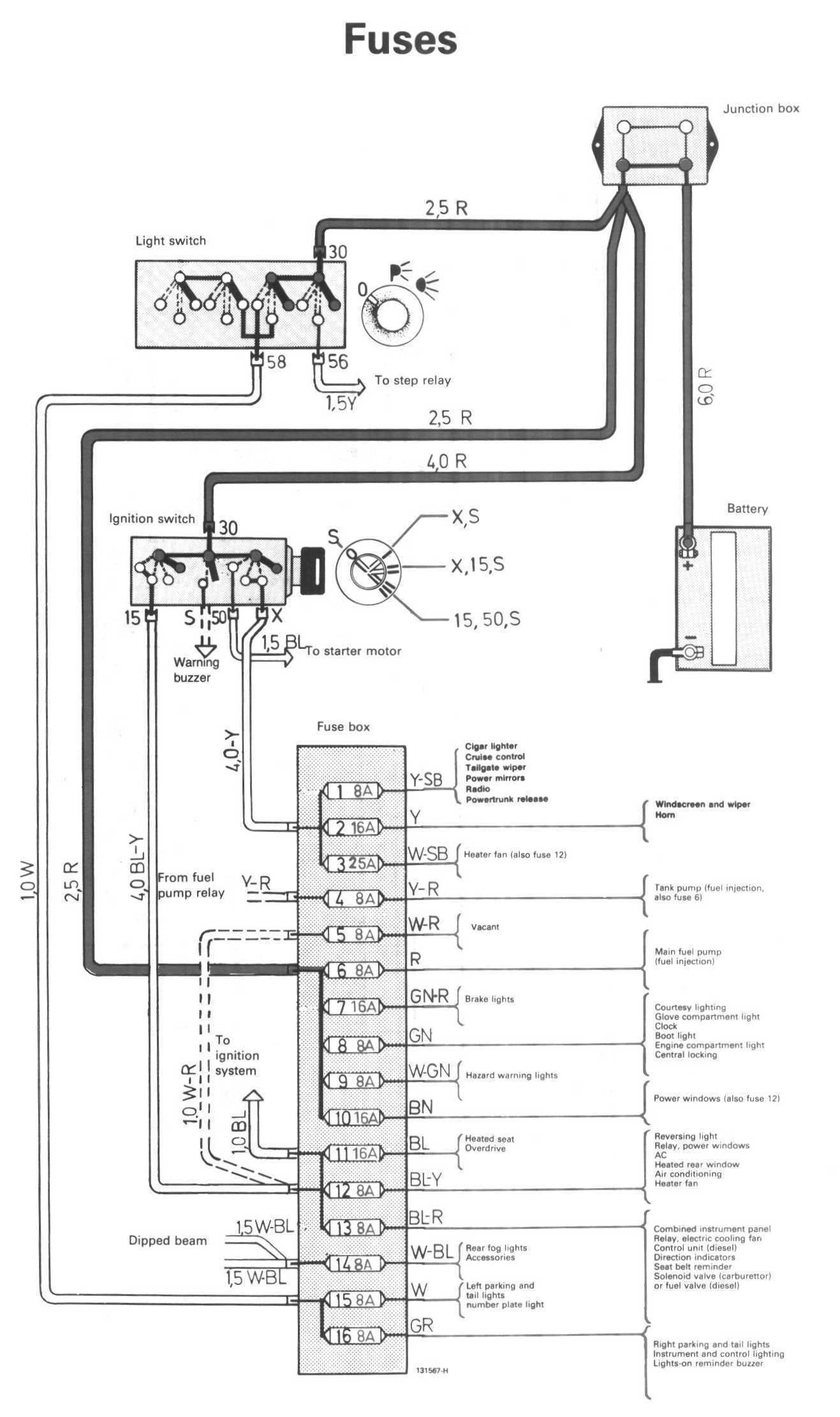 The Ultimate Guide To The Volvo Vnl Fuse Box Diagram