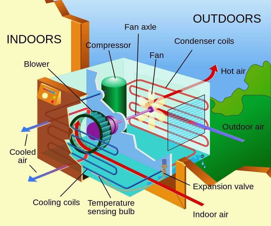 The Ultimate Guide To Understanding HVAC Condenser Parts Diagram Included