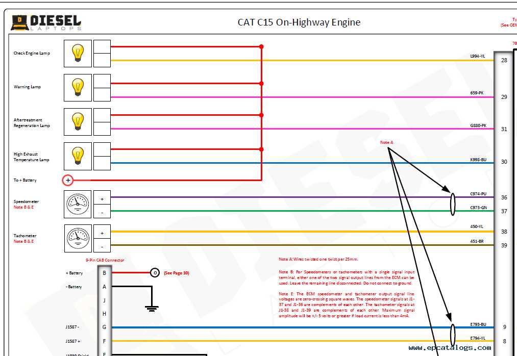 The Ultimate Guide To Understanding The Cat 120 Pin ECM Wiring Diagram