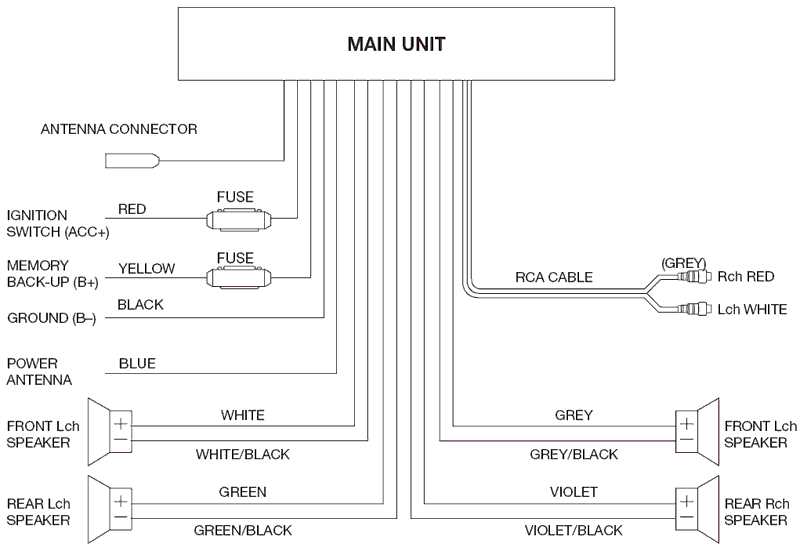 The Ultimate Guide To Wiring Your Boss 616uab Diagram And Instructions