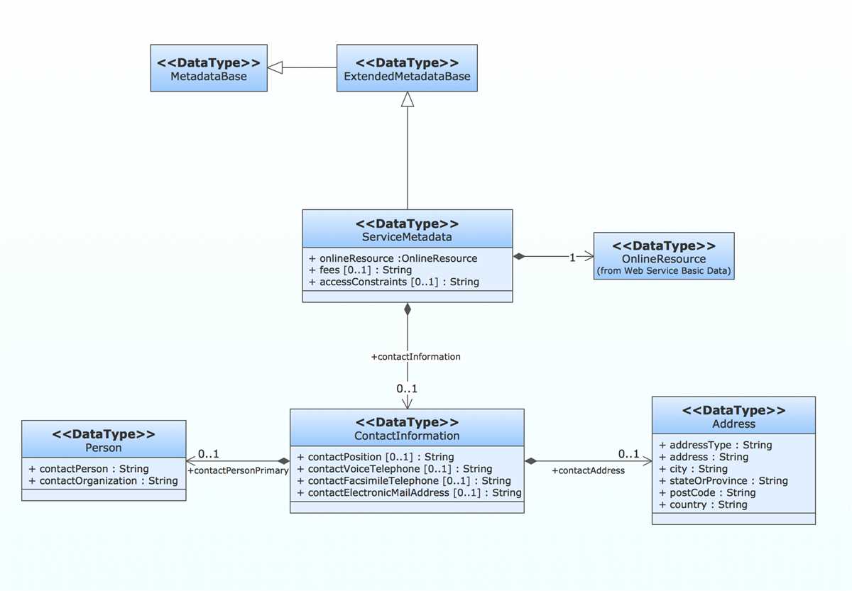 Mastering UML Class Diagrams A Step By Step Tutorial For Beginners