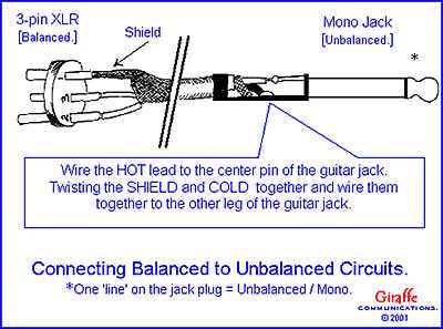 Understanding Mini Xlr Wiring A Comprehensive Diagram