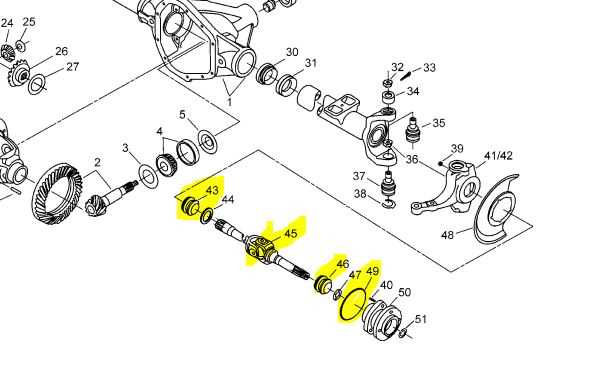 Understanding The Anatomy Of A Ford F X Front Axle A