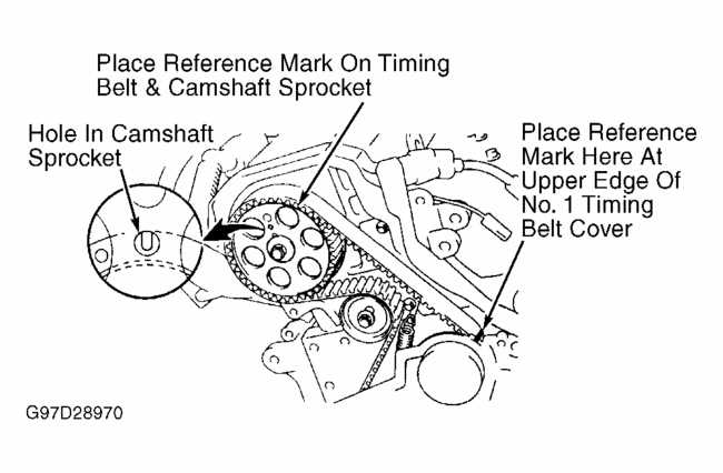 Understanding The D16y8 Timing Belt Diagram A Step By Step Guide