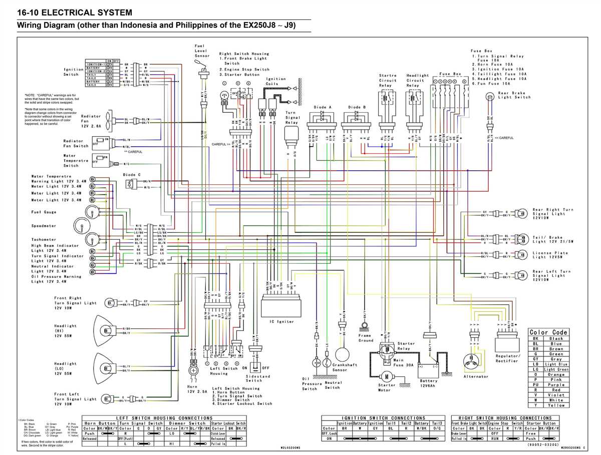 The Ultimate Guide To Understanding The 2008 Kawasaki Ninja Ignition