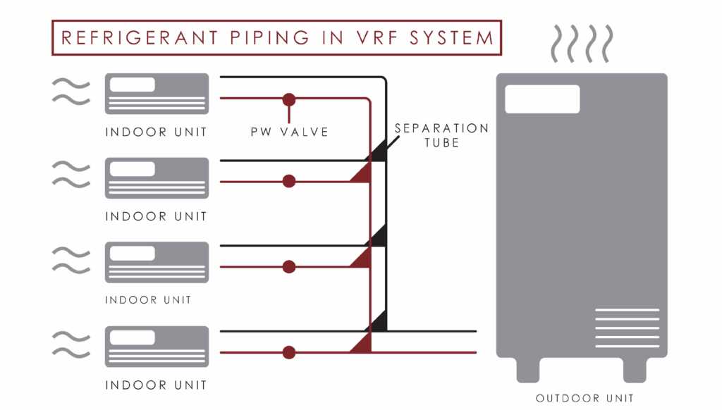 A Comprehensive Guide To Understanding VRV Air Conditioning System Diagrams