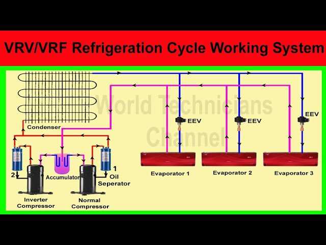 A Comprehensive Guide To Understanding VRV Air Conditioning System Diagrams