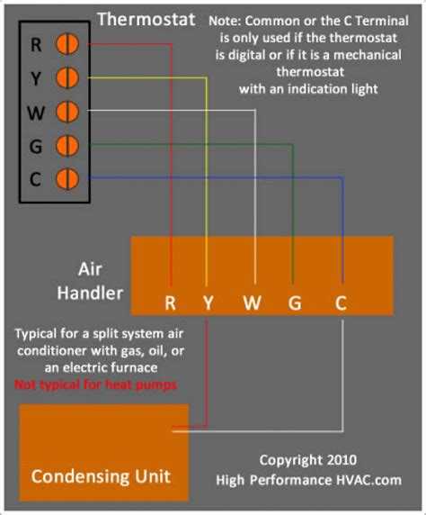 How To Connect A Thermostat To Furnace Wiring Diagram Explained